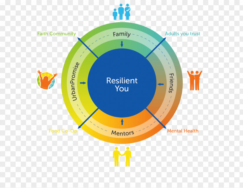 Resilience Tax Deduction Income Estate PNG