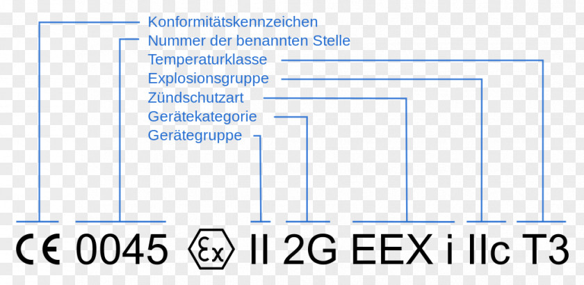 ATEX Directive Document Organization Text CE Marking PNG