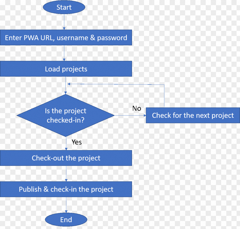 Ms PROJECT Organization Brand Line Logo Angle PNG