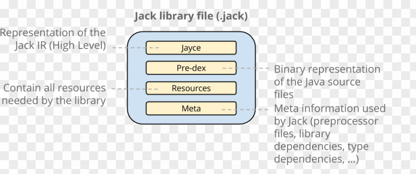 Source File Library Compiler Code PNG