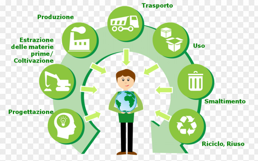 Modello 3d Life-cycle Assessment Environmental Engineering Product Biophysical Environment Recycling PNG