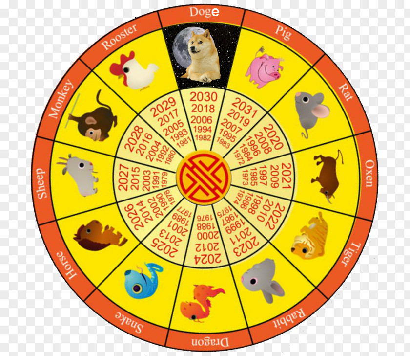 Chinese New Year Calendar Lunar Zodiac PNG