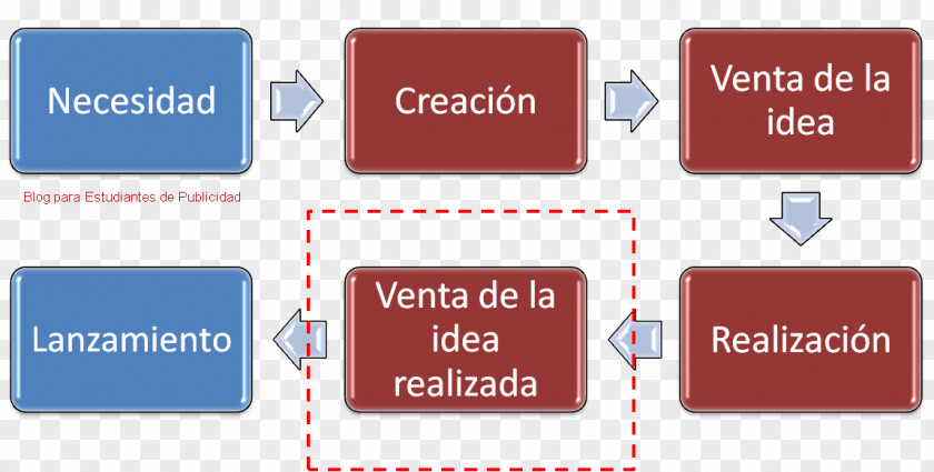 Creativa Marca Creativity Lead Generation Brand Sales Product Design PNG