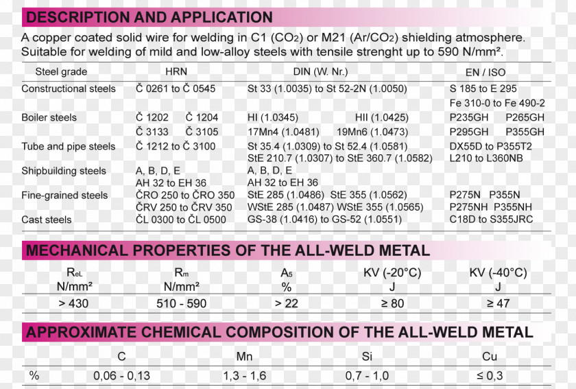 Ftp Clients Document Pink M Line Number Font PNG