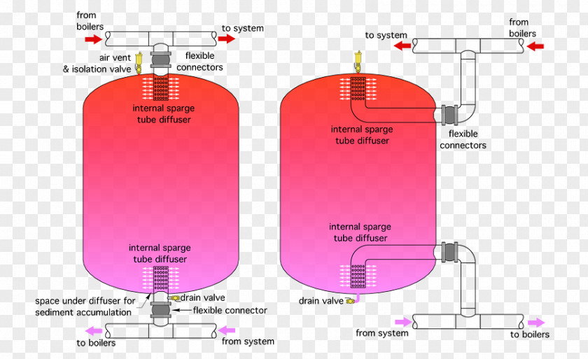 Water Hot Storage Tank Thermal Energy PNG