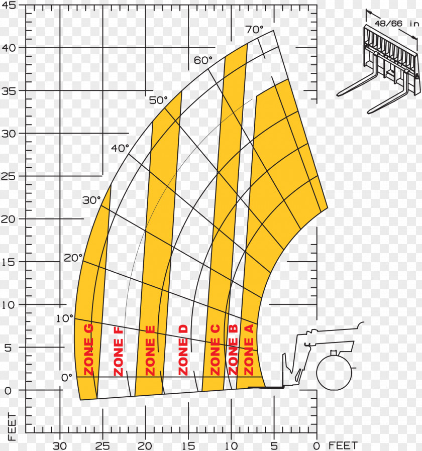 Loading Chart Telescopic Handler Gehl Company Diagram Forklift PNG