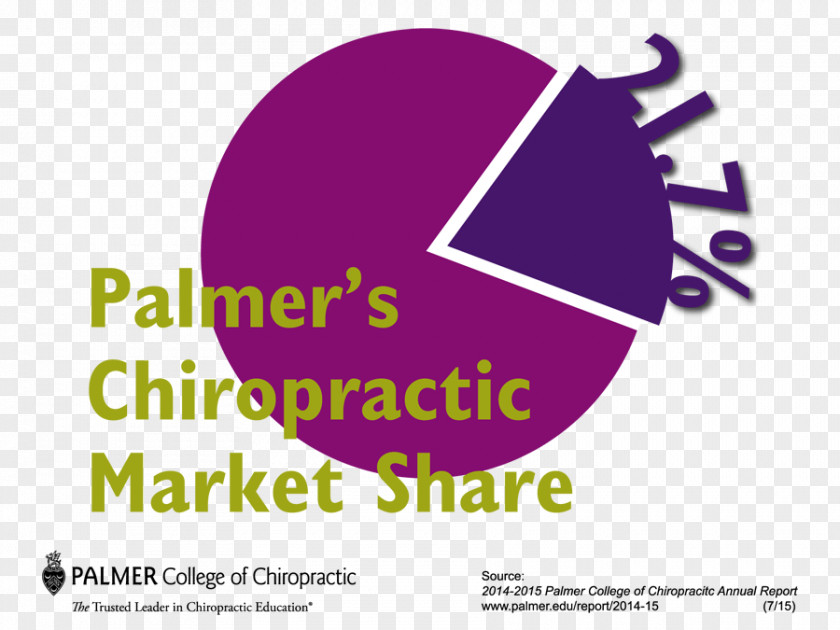 School Palmer College Of Chiropractic Chiropractor Education PNG
