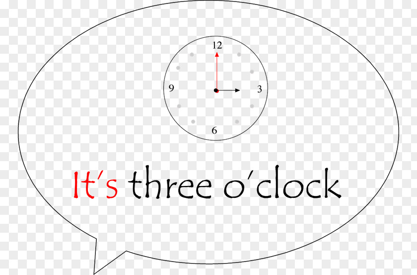 Clock Hour Pronunciation Spanish Language English PNG