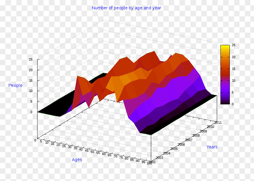 Diagram Pie Chart Line Bar PNG