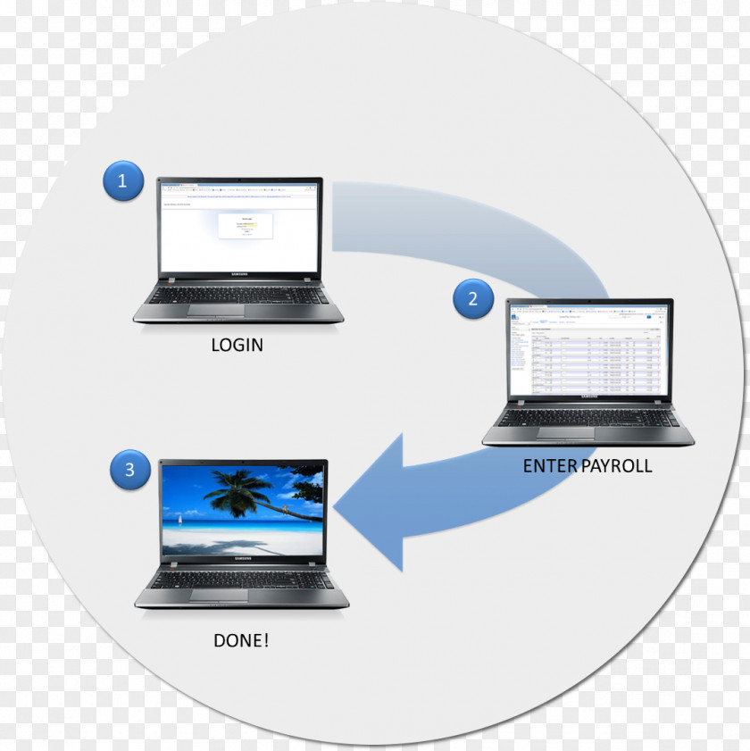 Logansport BBCS Payroll Services Information Computer Hardware Output Device Electronics PNG