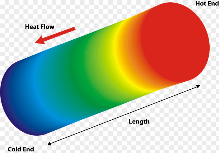 Finite Element Method Thermal Analysis Conductivity Energy Simulation PNG