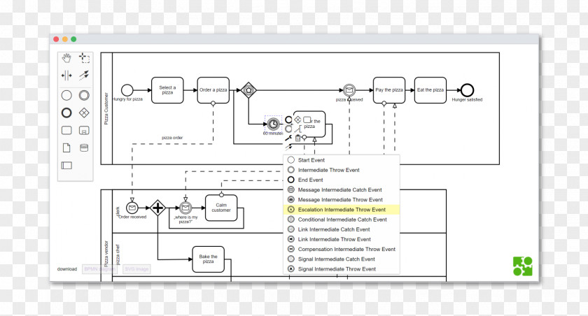 Perform Tasks Diagram Business Process Model And Notation Camunda BPM Management Modeling PNG