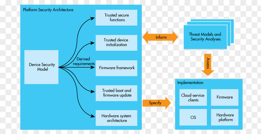 Source File Library Technology Computer Security ARM Architecture Enterprise Information Hardware PNG