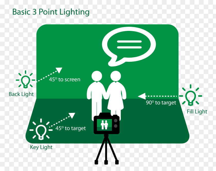 Chroma Key Three-point Lighting Light Photographic Photography PNG