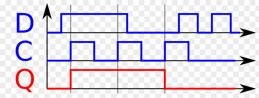 Flip-flop Monostable Digital Timing Diagram Multivibrator NAND Gate PNG
