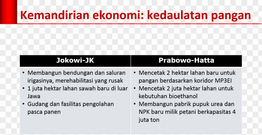 Jokowi Economy Of Indonesia Gamang Document Bijlage PNG