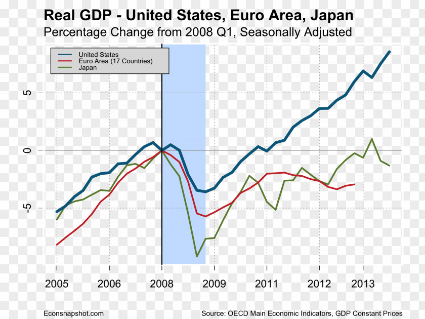 United Kingdom Economy Gross Domestic Product Economics States PNG
