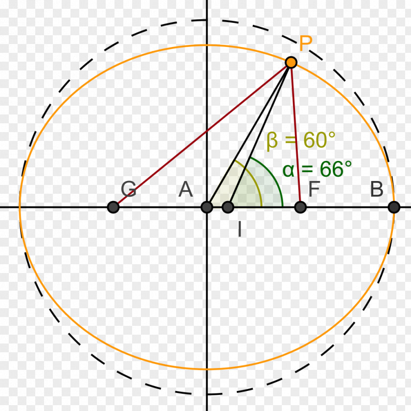Spheroid Geodetic Datum Geographic Coordinate System Geodesy Geocentric Coordinates PNG
