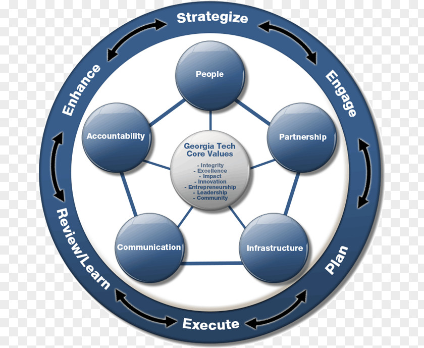 Business Operations Management Administration Plan PNG