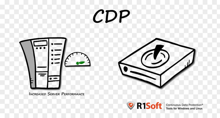 Continuous Data Protection R1Soft Backup Information PNG