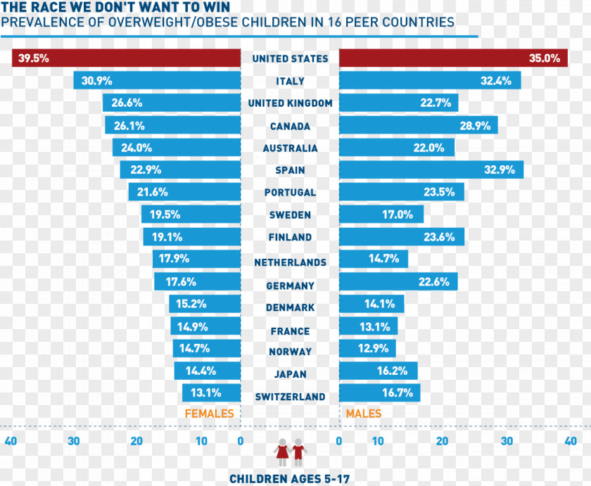 Child Youth Sports Participation Coach PNG