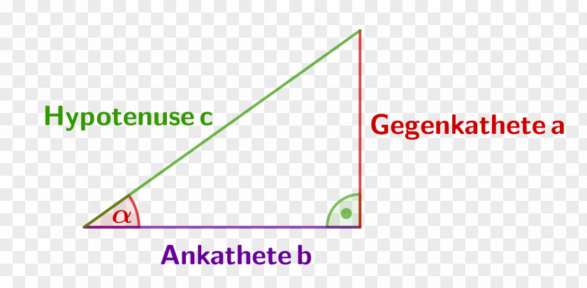 Angle Triangle Sinus En Cosinus Tangens Cotangens Trigonometric Functions PNG