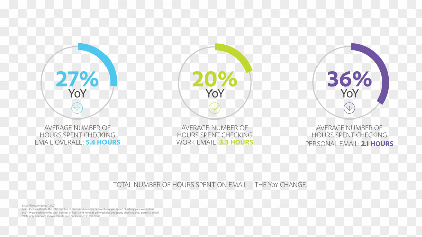 Market Survey Logo Brand Product Design Organization PNG