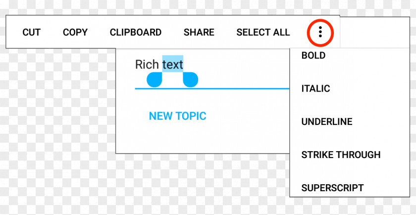 Checkboxes Web Page Mind Map Android Checkbox PNG
