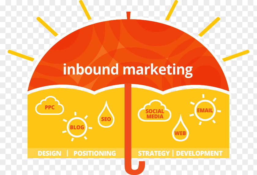 Inbound Marketing Umbrella Brand Social Media PNG