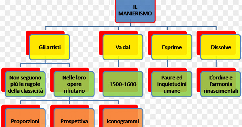 Map Mannerism Baroque Art Barroc Italià Painter PNG