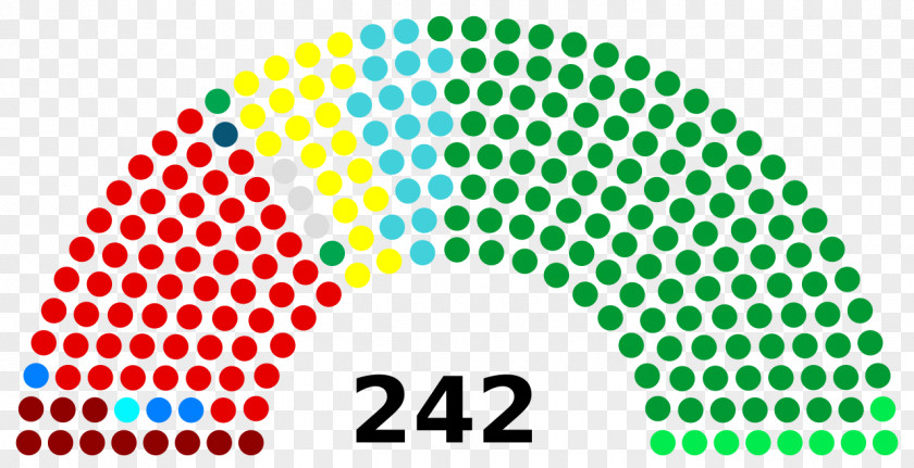 Russia Russian Legislative Election, 2016 Hungarian Parliamentary 2018 Political Party PNG