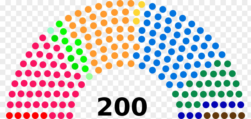 Aranese Parliamentary Election 2011 Spanish General Election, 2016 Spain 1996 Senate PNG