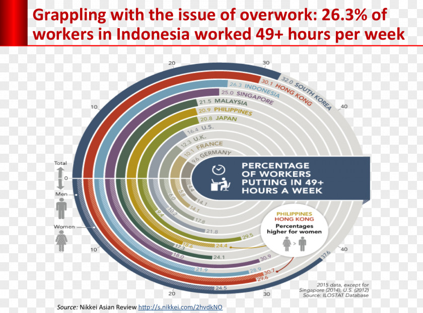 Unemployment Economy Nikkei 225 Poverty Job Hunting PNG