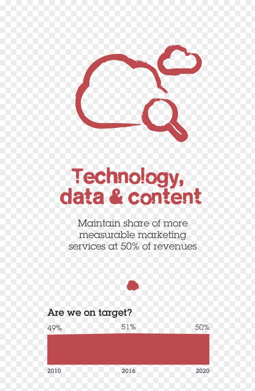 Annual Reports Marketing Data Infographic Content Logo PNG