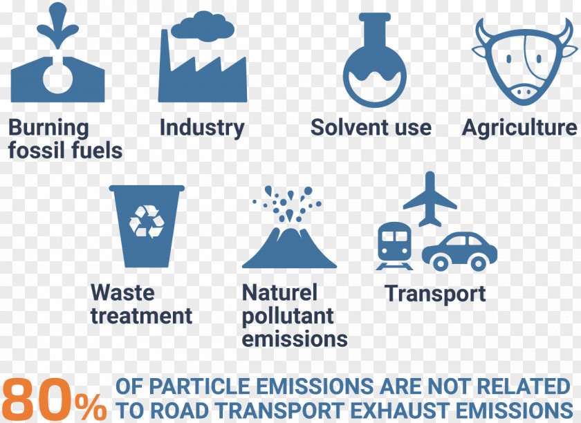 Car Exhaust System Vehicle Emissions Control NOx Air Pollution PNG