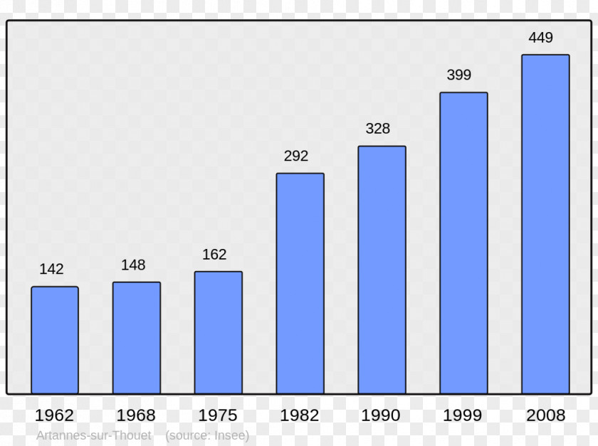 Census Ambérieux-en-Dombes Bormes-les-Mimosas Wikipedia Encyclopedia Astis PNG