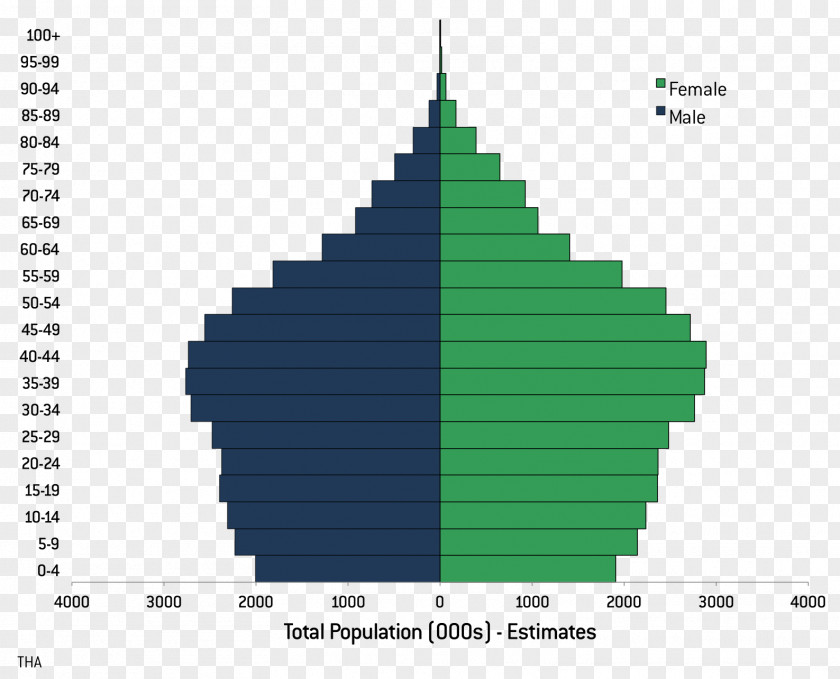 Aging Population United States Statistics World Demography PNG