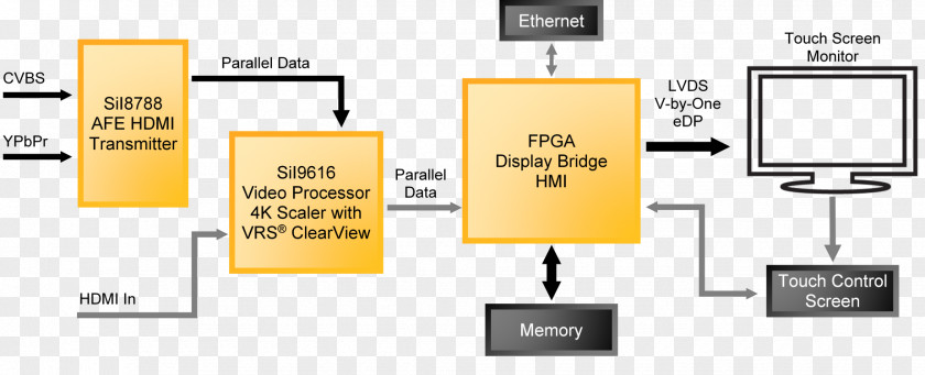 Color Block Wiring Diagram HDMI Field-programmable Gate Array PNG