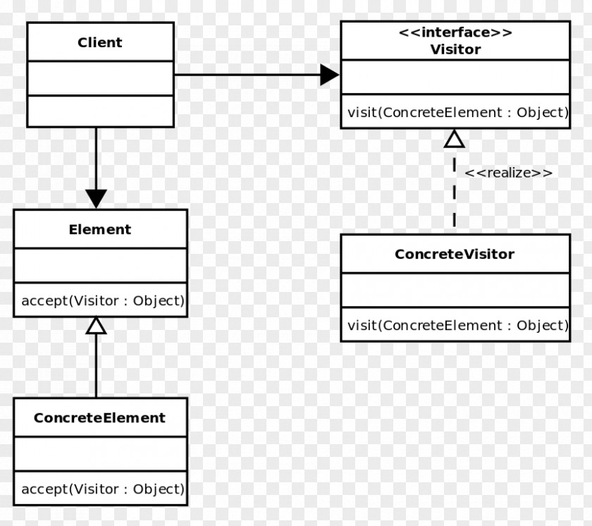 Visitor Pattern Software Design Object Algorithm Class PNG