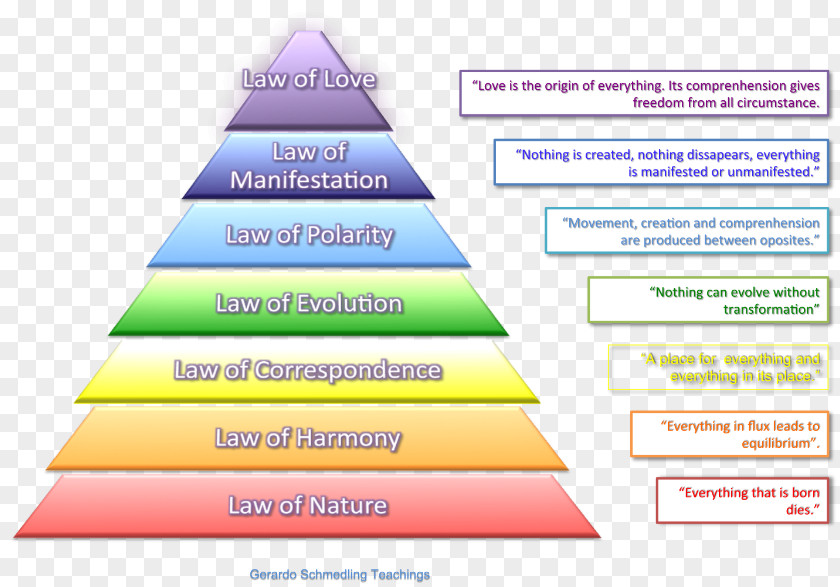 Buddism Universal Law Kybalion Statute Universe PNG