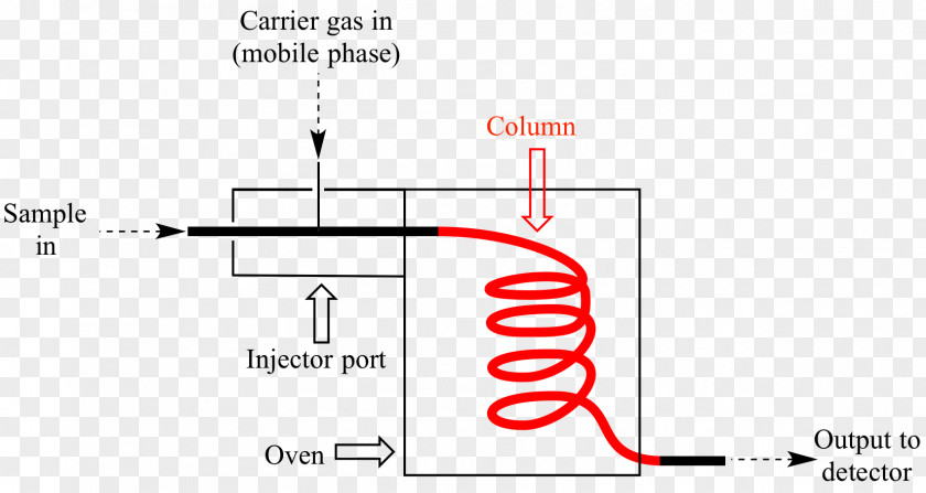 Reversedphase Chromatography Atomic Absorption Spectroscopy Analytical Chemistry Technique PNG