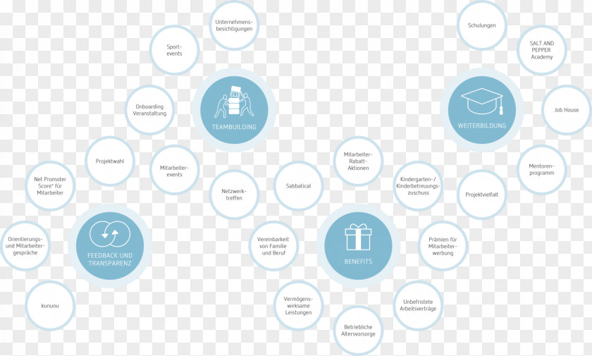 Technology Consulting Circle Pattern PNG