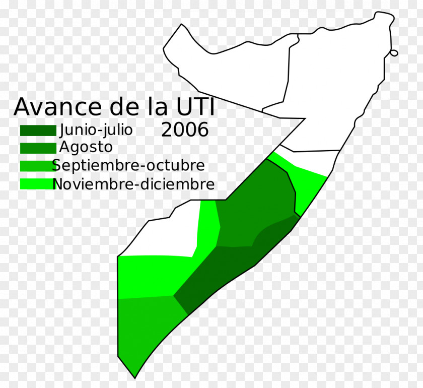 Islam Islamic Courts Union War In Somalia Jihadism PNG