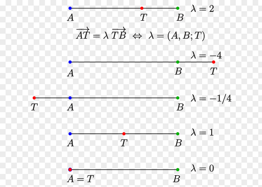 Definition Delingsforhold Point Line Segment Geometry Wikipedia PNG