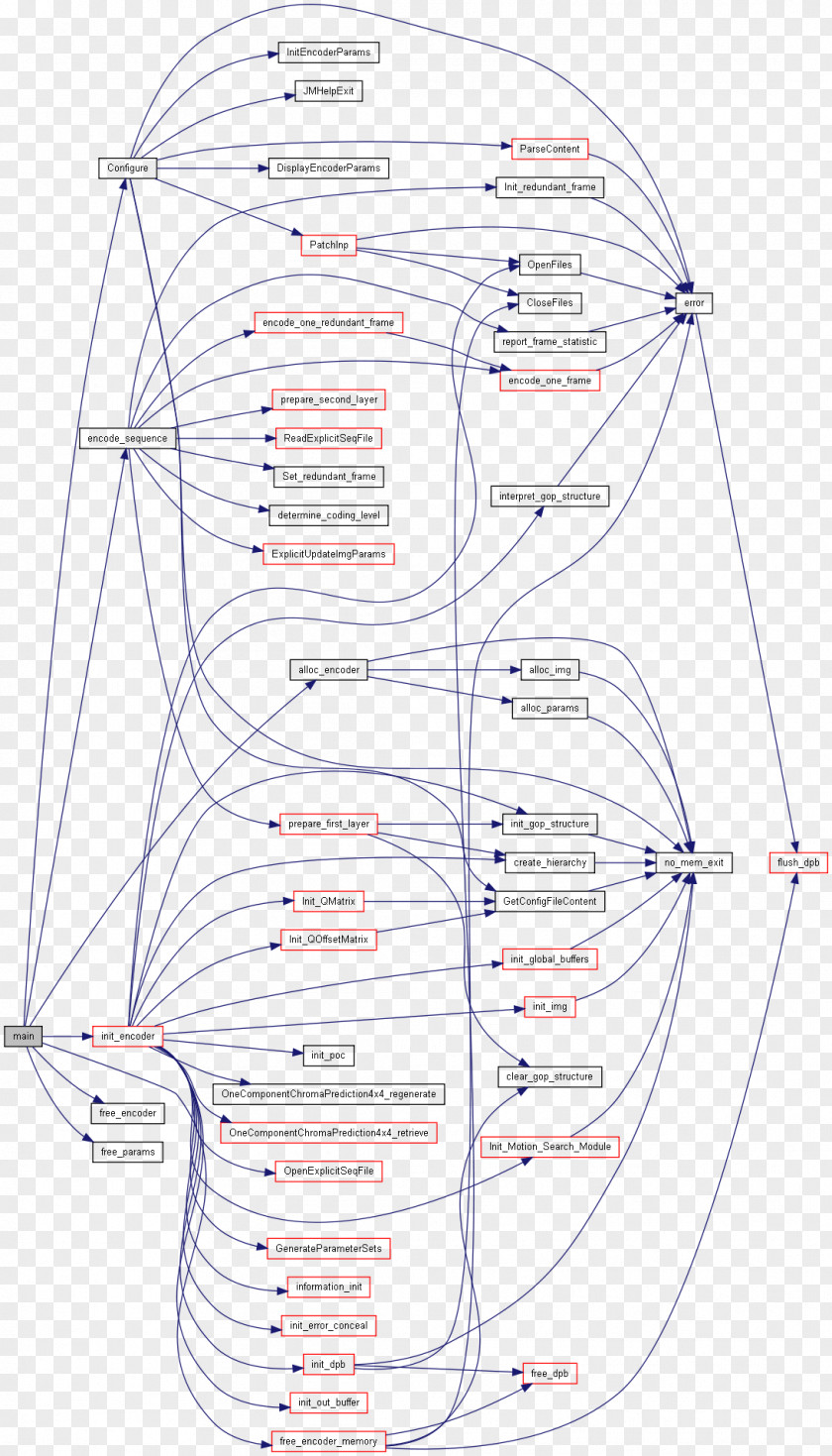 Design Drawing Diagram Pattern PNG