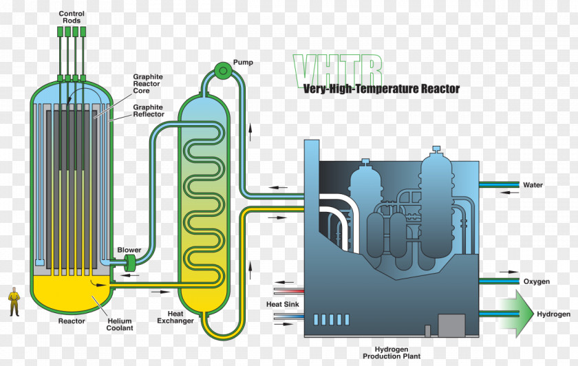 Gas Pump Nuclear Fuel Cycle Very-high-temperature Reactor Generation IV Gas-cooled PNG