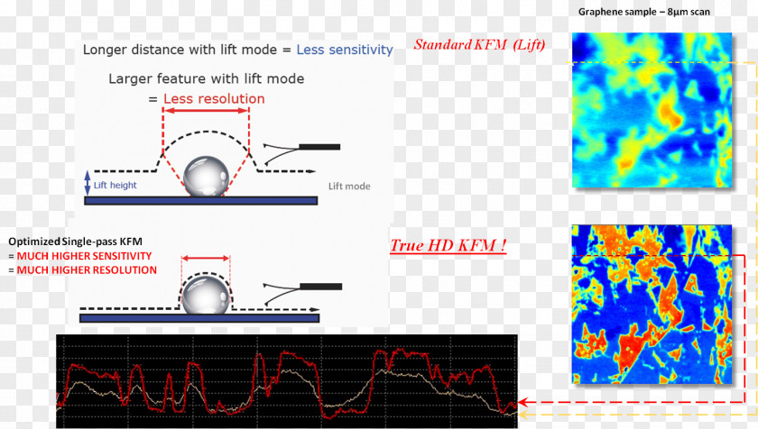 Microscope Atomic Force Microscopy Kelvin Probe Scanning Electrostatic PNG