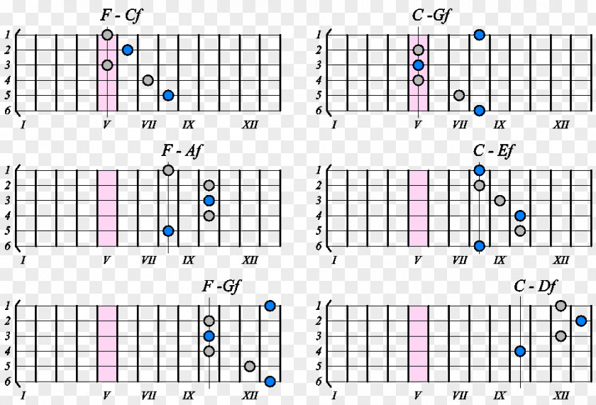 Guitar Chords Chord Musical Note C Major Scale PNG