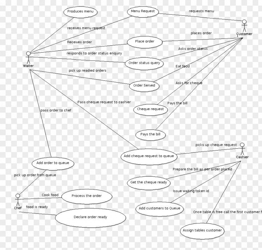 Line Drawing Diagram PNG