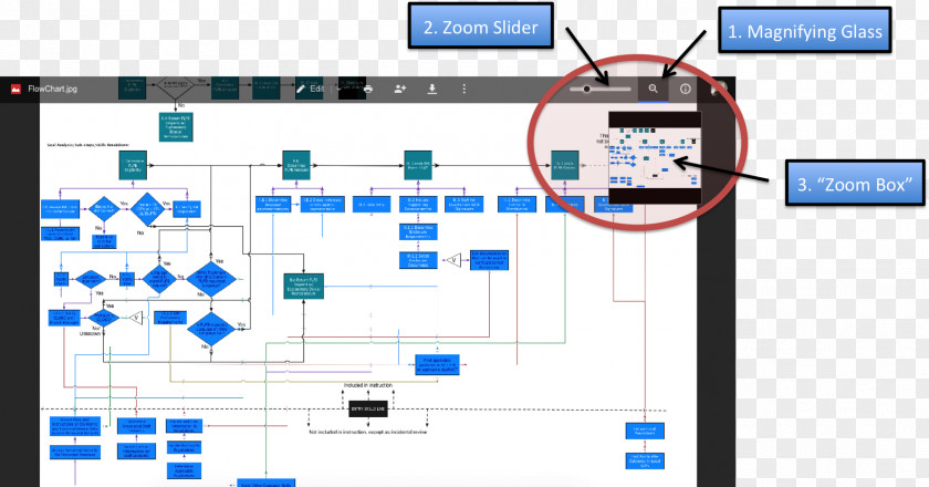 Flow Chart Engineering Technology PNG